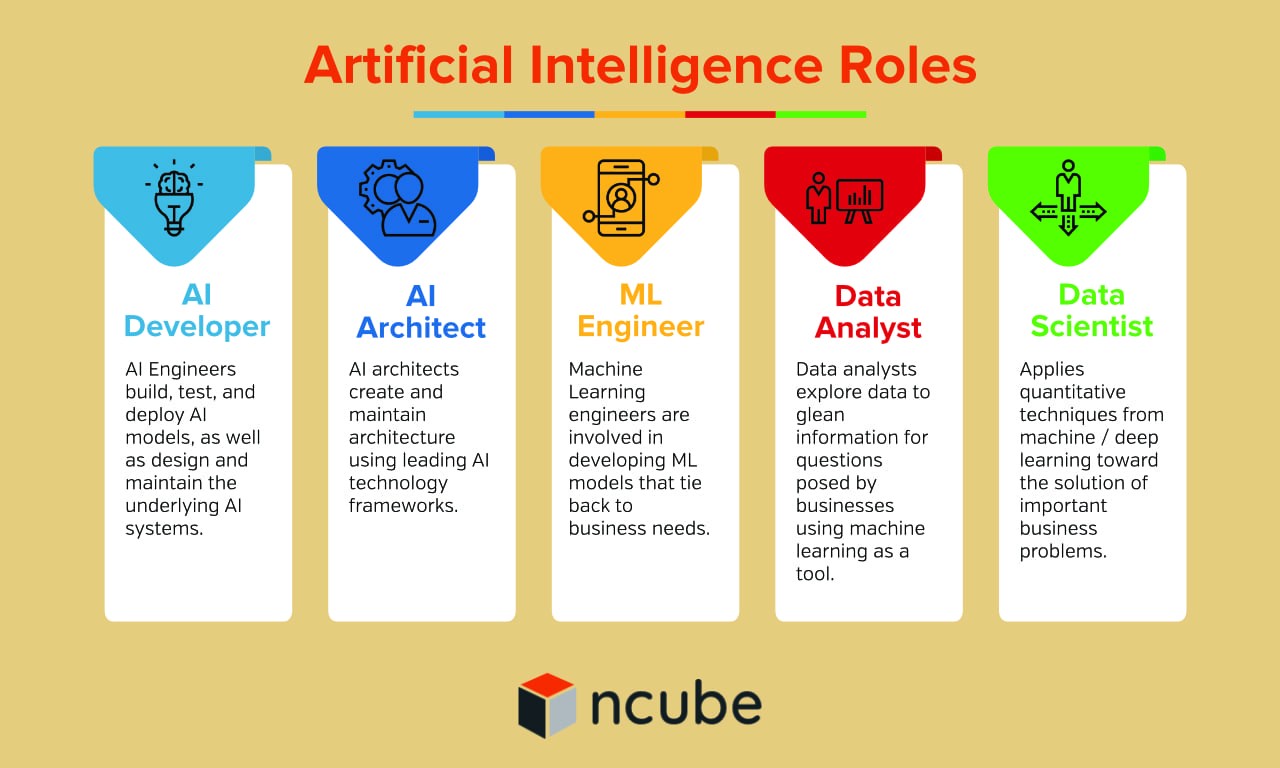 Artificial Intelligence Roles