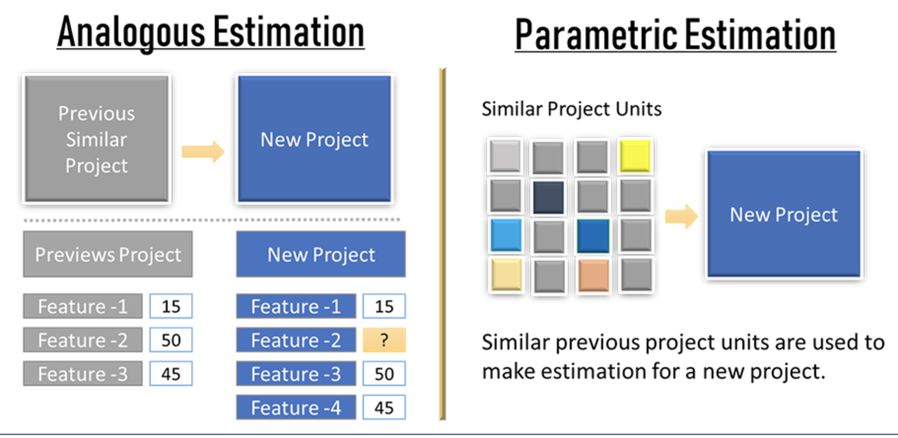 Project Estimation Approaches