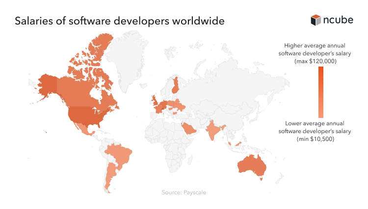  software developers in Eastern Europe