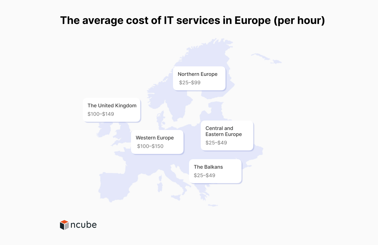 Software development cost Europe
