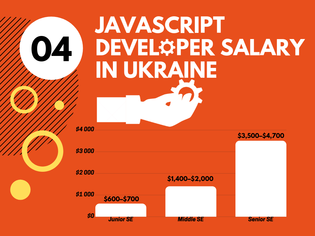 JavaScript Developer Salary in Ukraine