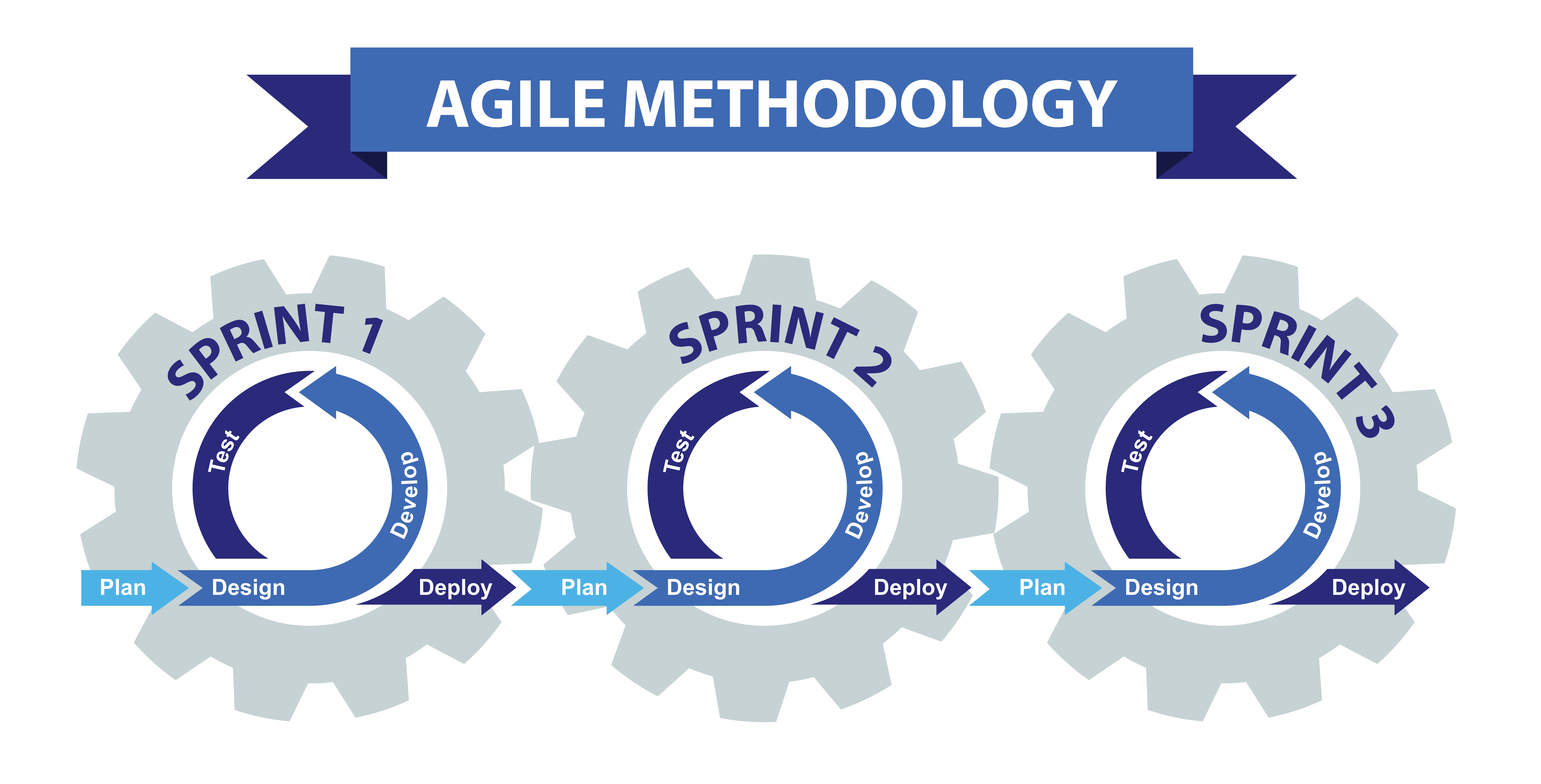 epic meaning in agile methodology