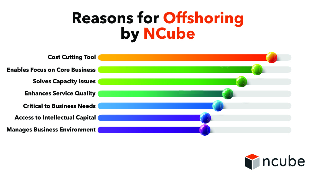 Reasons for Offshoring by NCube